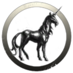 Profit Division